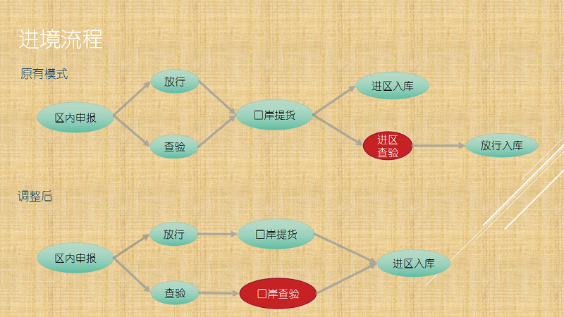 幻灯片4.png