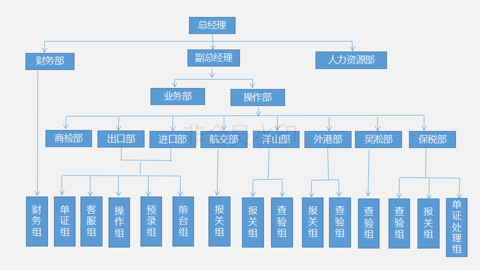 上海华鸣报关有限公司_10.png